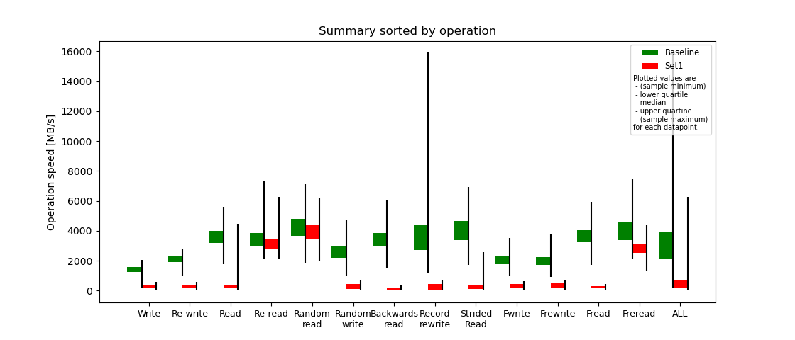 summary