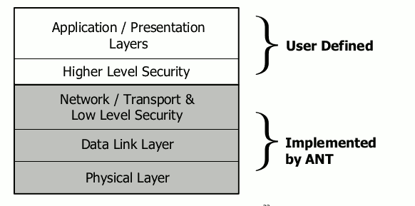 Snapshot from
        D00001578_FIT2_Fitness_Module_Datasheet_Rev1.3.pdf, reproduced
        under fair use exception to copyright law.