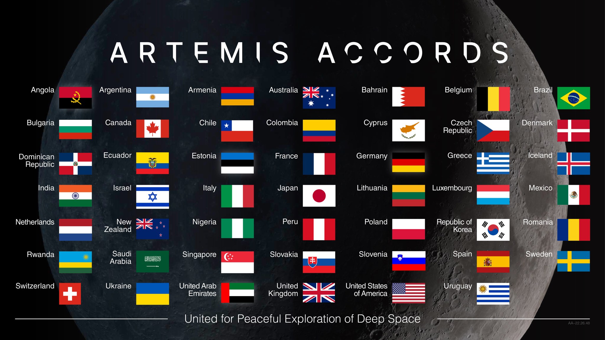 Graphic showing the flags of the nations that have signed the Artemis Accords. 