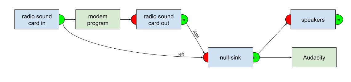 Radio Interface Source_Sink.jpg